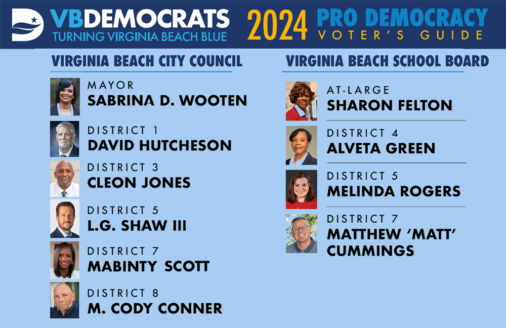 Virginia Beach Voter Guide. Democratic City Council and School board candidates. Mayor: Sabrina Wooten. City Council: David Hutcheson Cleon Jones, LG, Shaw, Mabinty Scott, M. Cody Conner. 
School Board:  
Sharon Felton (At Large), Alveta Green (Dist 4), Melinda Rodgers (Dist 5), Matt Cummings (Dist 7)