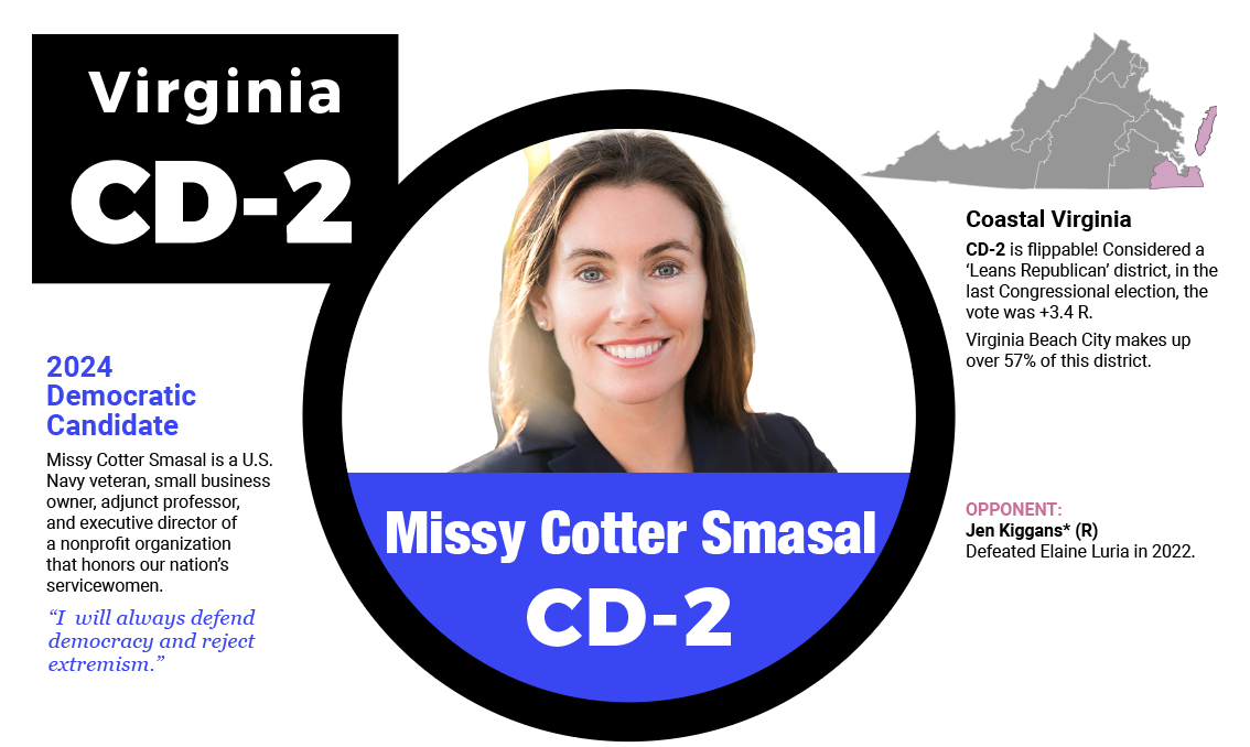 Info re. Viginia CD-2 candidate Missy Cotter Smasal and his district.